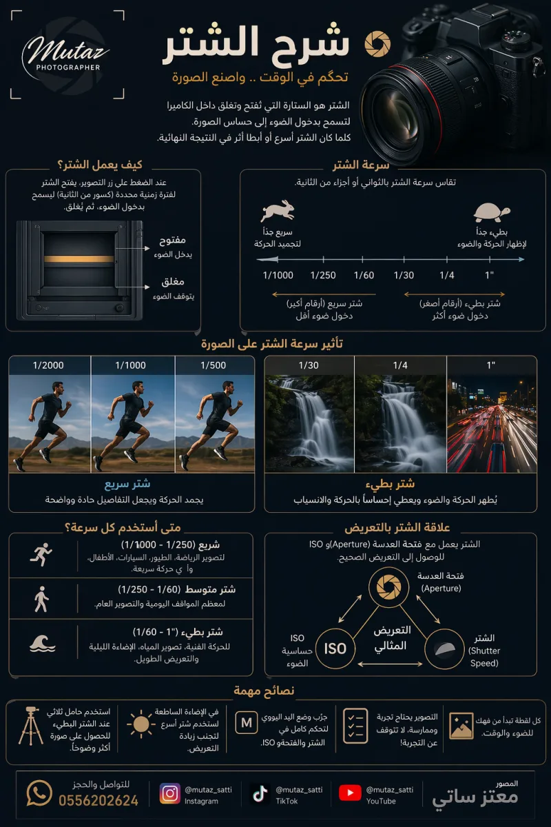 قاعدة سرعة الغالق التي تمنع اهتزاز الصورة — معتز ساتي